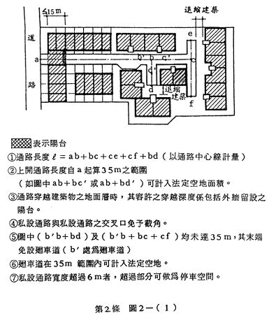 停車場出入口寬度|第二章 一般設計通則